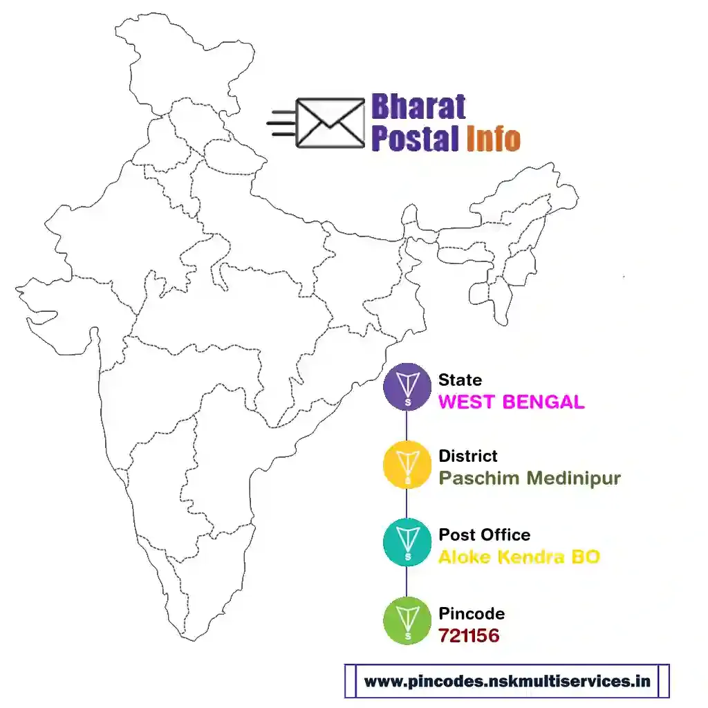 west bengal-paschim medinipur-aloke kendra bo-721156